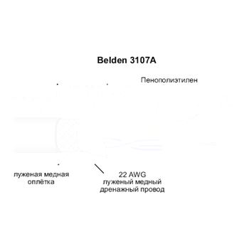 Кабель для интерфейса RS-485 2x2x22 AWG 0.76 мм SF/UTP многожильный(stranded) PVC (3107A.00305)