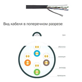 Кабель связи ITK витая пара F/UTP категория 5E 4х2х24AWG solid LDPE OUTDOOR 305м