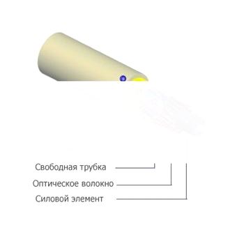 Кабель волоконно-                                 оптический 50/125(OM2) многомодовый 16 волокон    безгелевые