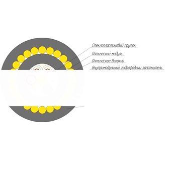 Оптический кабель ОКП-0.7(62.5)-16П 7кН (ОКП-0,7(62,5)-16П 7кН)