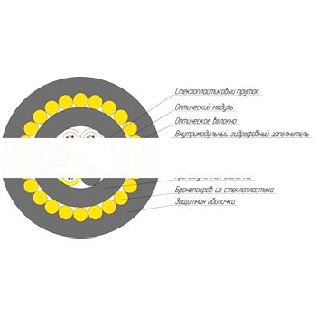 Оптический кабель ОКПН-0.22-4П 7кН (ОКПН-0,22-4П 7кН)