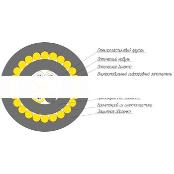 Оптический кабель ОКПН-0.7(50)-4П 7кН (ОКПН-0,7(50)-4П 7кН)
