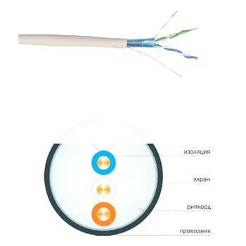 Витая пара ITK кабель связи F/UTP (экранированный) категория 5е 2 пары 24 AWG (500м) серый однопроволочный (LC1-C5E02-311)