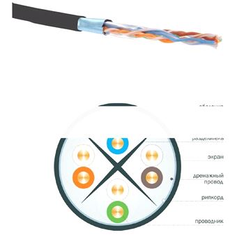 Витая пара ITK кабель связи F/UTP экранированный категория 6 4 пары 23 AWG одножильный LDPE внешней прокладки черный (305м)