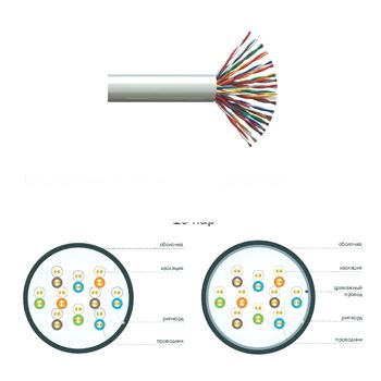 Витая пара U/UTP неэкранированный категория 5е 10 пар 24 AWG однопроволочный LSZH серый (500м)