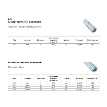 Анкер AN10 стальной забивной М10 (LO0813)