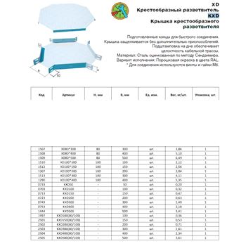 Крышка Х-разветвителя 200(80/100) (LO2502)