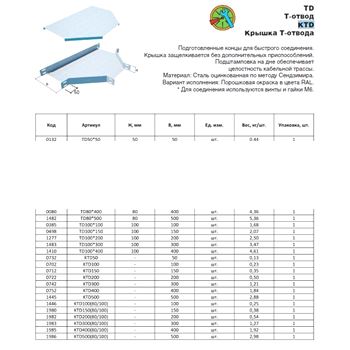 Крышка Т-отвода вертикального 90х80х300