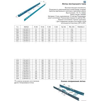 LL100*200*1,5 Лоток лестничный L=2000м