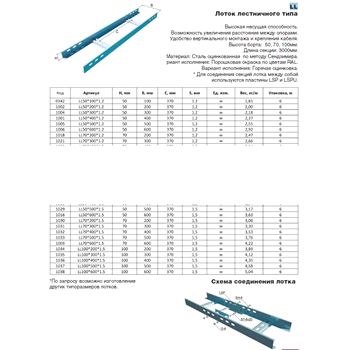 Лоток лестничный 3000*300*70*1.5мм (LO1031)