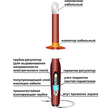 Муфта 10ПКНТО-1ж(150-240)