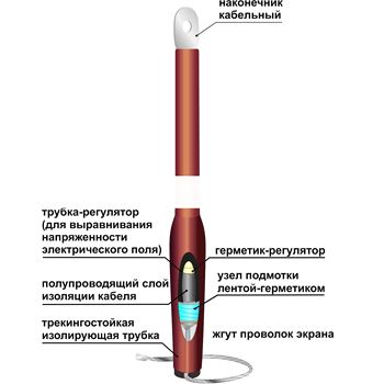 муфта 10ПКВТО(Н)-1ж(150-240)