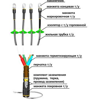 муфта 1КНТп- 3ж(150-240)