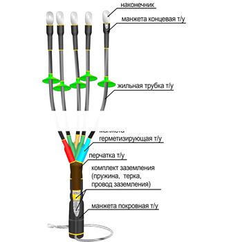Муфта кабельная концевая 1ПКНТп (Б)-5ж (150-240)