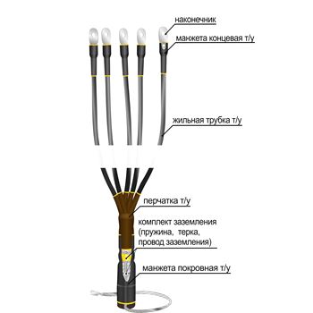Муфта кабельная концевая 1ПКВТп (Б)-5ж (150-240)