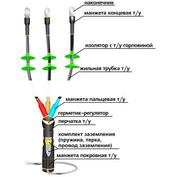 Муфта концевая 10КНТп(Н) 3 жилы (70-120)