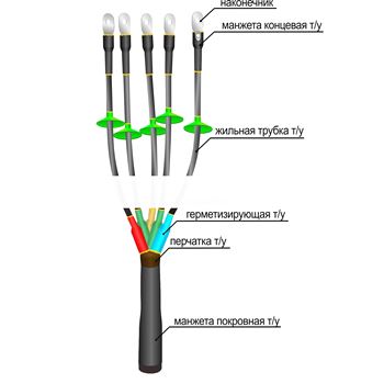 Муфта концевая 1ПКНТп 4 жилы (70-120)
