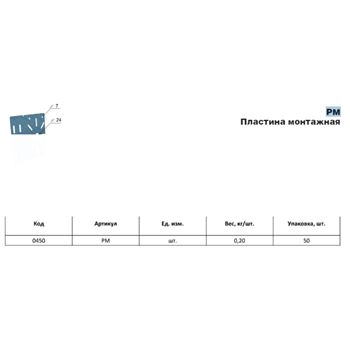 PM Пластина монтажная INOX