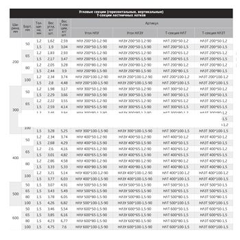 Угол лестн 90гр 100х100ц т.1,2мм НЛУ (Сев.Аврора) (НЛУ 100х100ц т.1,2мм 90гр)