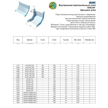 Угол внутр. верт. 90° 80х300 (LO1459)