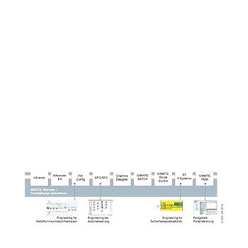 SIMATIC PCS 7, ОБНОВЛЕНИЕ ПО ИНЖЕНЕРНОЙ СТАНЦИИ PCS 7 ES (AS/OS: PO 250 ... 2000) ОТ V6.X ДО V7.1, ПЛАВАЮЩАЯ ЛИЦЕНЗИЯ НА 1 П