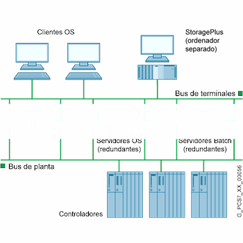 SIMATIC PCS 7, ПО STORAGE PLUS V7.1, ОДИНОЧНАЯ ЛИЦЕНЗИЯ НА 1 УСТАНОВКУ, ИСПОЛНЯЕМОЕ ПО, БЕЗ ПО И ДОК., ЛИЦЕНЗИЯ НА USB-НАКОП