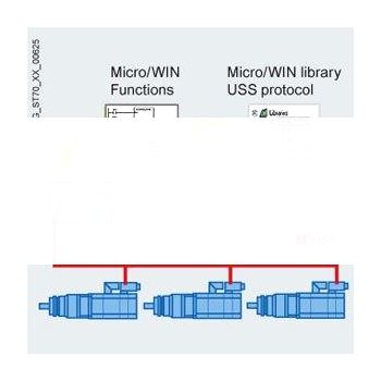 SIMATIC STEP7 MICRO/WIN INSTRUCTION LIBRARY V1.1: CD С ДОКУМЕНТАЦИЕЙ И ДОПОЛНИТ. ПРОГР. ОБЕСПЕЧЕНИЕМ ДЛЯ STEP 7 MICRO/WIN V3