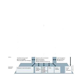 SIMATIC WINCC/B.DATA V5.2, БАЗОВАЯ СИСТЕМА ЭНЕРГОМЕНЕДЖМЕНТА, 1000 ПЕРЕМЕННЫХ, 1 КОМПОНЕНТ СБОРА, 1 КЛИЕНТ, DATA MOBILE, СВЯ