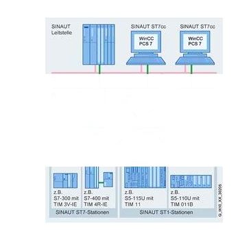 SINAUT ST7, LE ST7CC V3.0 SM POWERPACK  FOR SOFTWARE ST7CC S ON ST7CC M MAX. 12 SINAUT-ST7 STATIONS LICENSE KEY ON USB STICK