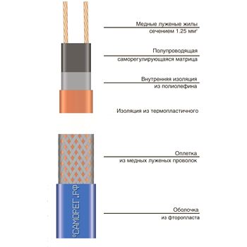 Лента саморегулирующая электрическая 25HTP2-ВТ